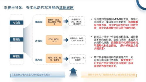 能源轉(zhuǎn)型時代下的汽車工業(yè)投資構(gòu)想 基于何宇華視角的投資及咨詢服務策略