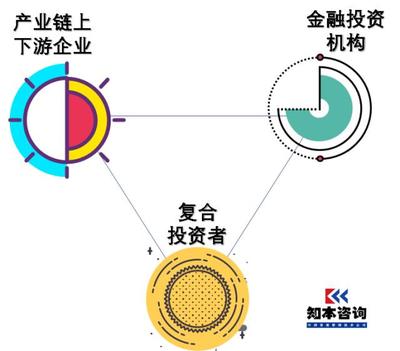 解析理想的國(guó)企混改投資人 為各類企業(yè)投資與咨詢提供指導(dǎo)
