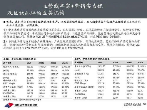 醫(yī)美產(chǎn)業(yè)深度投資框架暨中期策略 顏值新經(jīng)濟(jì),美麗無(wú)止境
