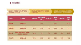 超全整理 中國(guó)各類企業(yè)上市方案分析匯總