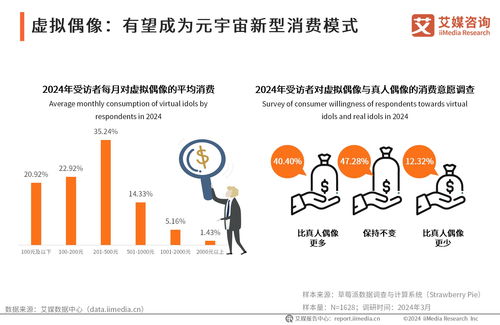 前瞻布局，智勝未來 2024年中國虛擬數字人產業投資機遇與策略分析